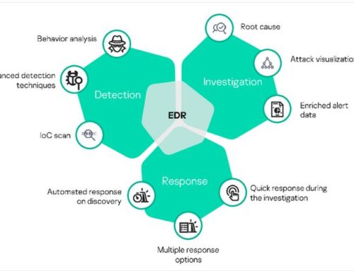 Never Worry About Ransomware Again